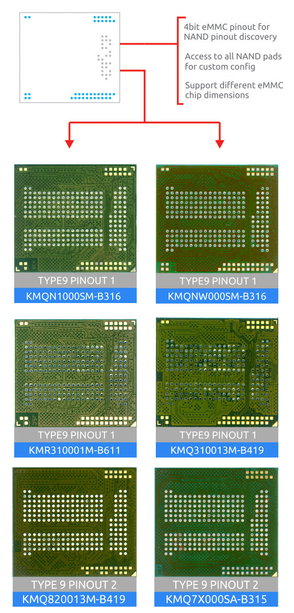 BGA 221 EMMC Pinout