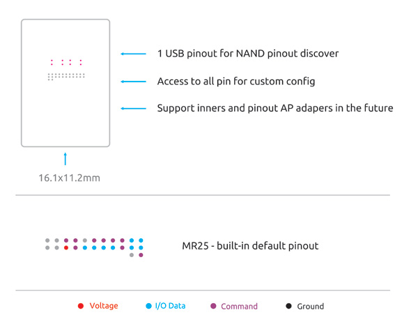 Monolithic Ufd Flash Drive Mr Nand Adapter For Sandisk